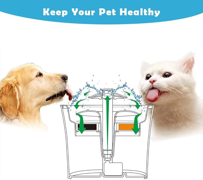 PK.ZTopia 12-Pack Cat Fountain Filters, Replacement Filters for 84oz/2.5L Water Fountain