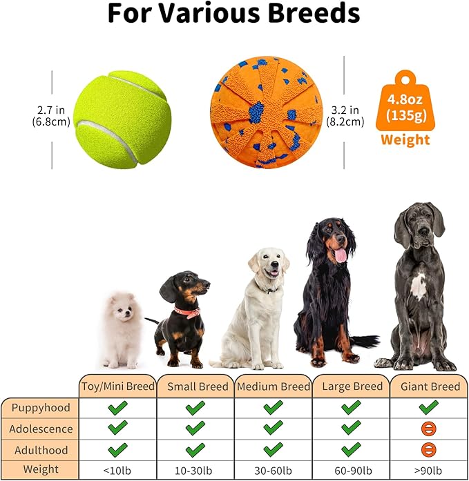 JoyBruko Interactive Dog Toys Ball, Moving Dog Toys to Keep Them Busy, Automatic Self Rolling & Bouncing, Soft E-TPU Material IPX7 Waterproof, Enrichment for Small Medium Large Breeds, Orange