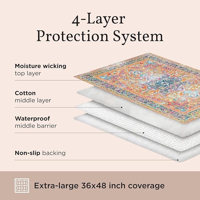 Lovewag Cat Litter Mat 2 Pack - Large 36x48 Machine Washable Easy Clean Non-Slip Waterproof Trapping Mats for Cats - (Rustic Terracotta)
