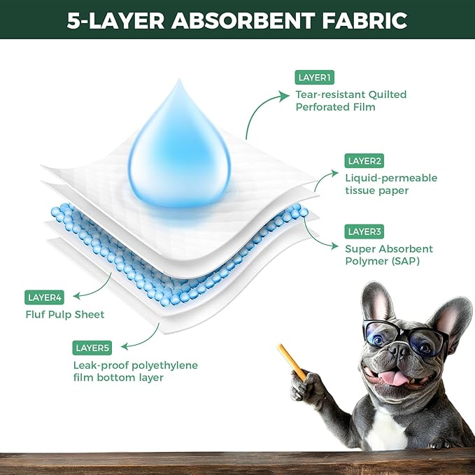 FXW XXL Puppy Pee Pads for Dogs 51x29 inch 50 Count, 5 Layer Super Absorbent & Leak Proof-Thickened Disposable Potty Training Pad, Fits 24" H 6/8 Panel FXW Playpen-Blue (Playpen not Included)