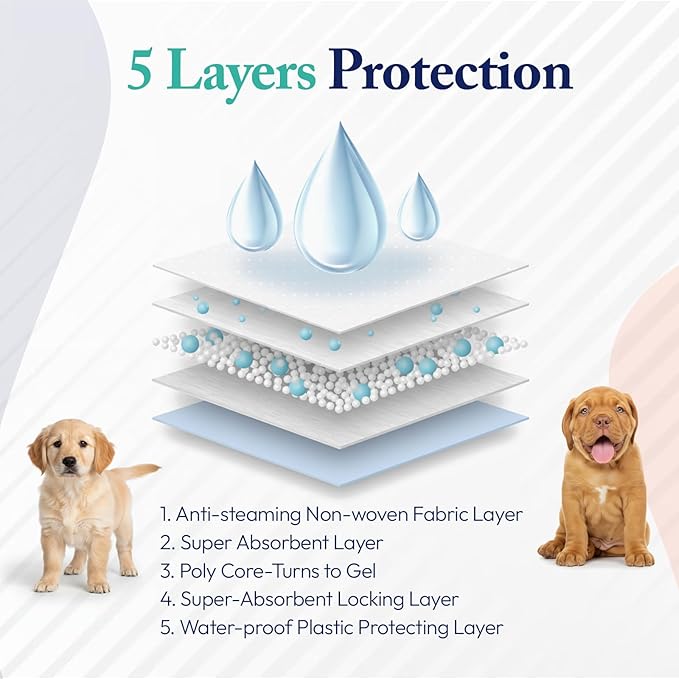 BPG Puppy Pads 100 Count – Super Absorbent Training Pads for Dogs and Puppies, Leak-Proof Protection, Odor-Neutralizing Disposable Dog Pee Pads Essentials, 22"x22"- BROOKLYN PET GEAR