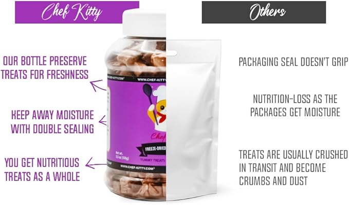 Chef Kitty Freeze-Dried Chicken Heart Treats for Cats & Dogs – 100% Human Grade, Single Ingredient, High-Protein, Healthy Snack – No Additives or Preservatives – 2.6oz - Inspected & Tested in USA