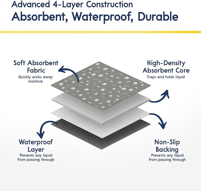 Muddy Mat® Washable Pee Pads for Dogs, Super Absorbent Reusable Puppy Pads–100% Waterproof Pee & Potty Training Pads for Pets, Non-Slip Dog Pads for Crates, Playpens and Floors - 2 Pack, Grey 24"x36"