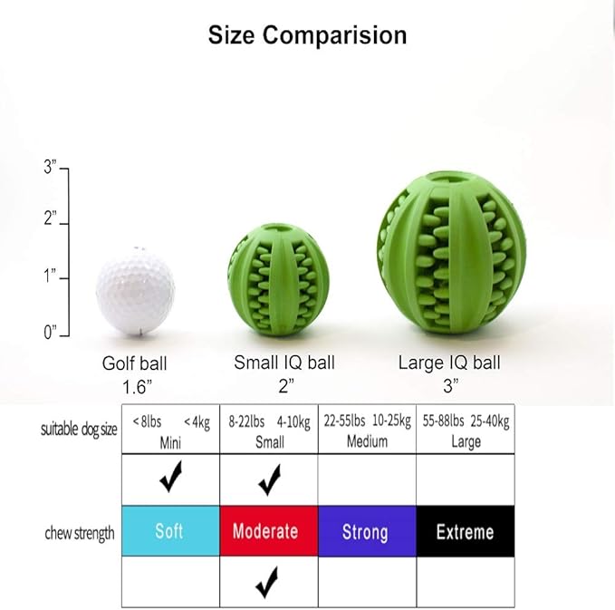 ONTWOPETS Dog Ball Toy - Interactive Dog Enrichment, Mental Stimulation Treat Embedding Rubber Ball Reduce Boredom (2 inches)