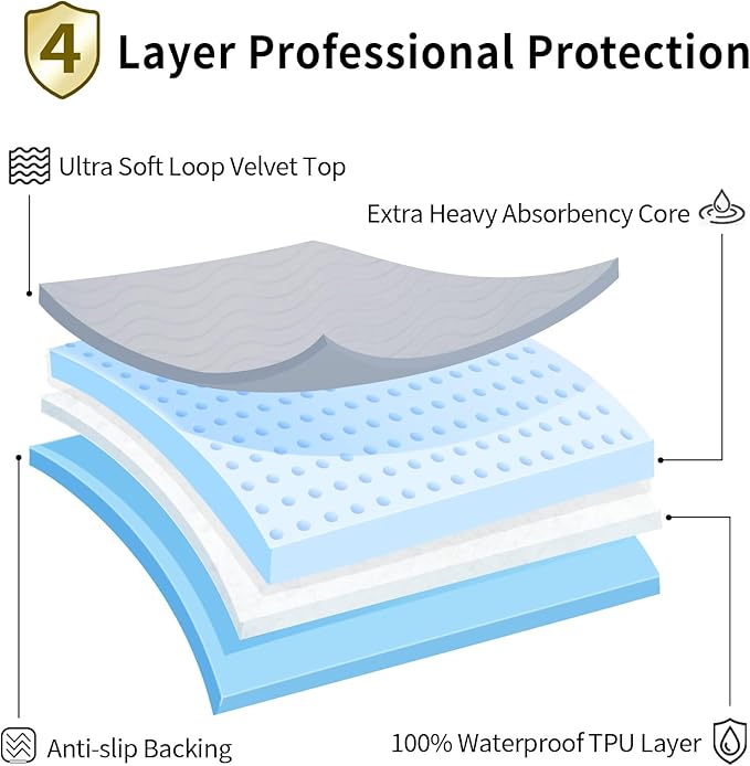 Accompagner Waterproof Reusable for Adults and Pets Washable Pee Pads for Dogs Changing Pad Large Dog Bed Size Adults Incontinence Bed Pads - Non-Slip Leak-Proof (Pearl Gray, 24"x24"(Pack of 4))