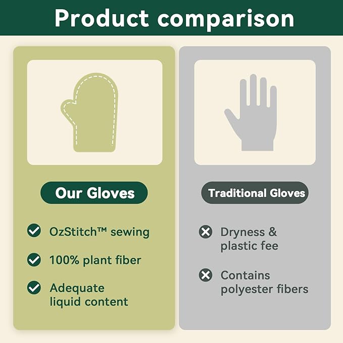 ECO PET Glove Wipes, PET Cleaning & Deodorizing Bath Wipes for Dogs and Cats, Hypoallergenic Nourish Fur Coconut Oil Dog Grooming Wipes, Puppy Bathing Gloves Wipes (Unscented)