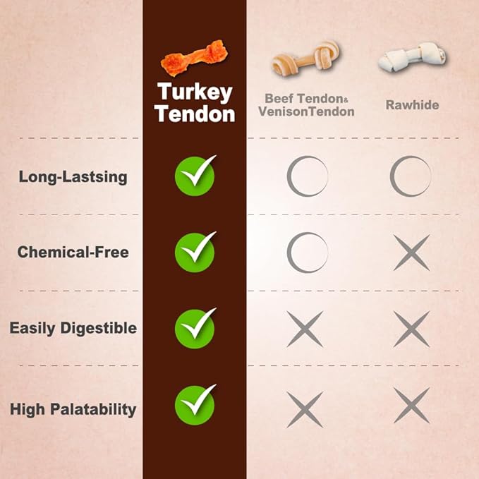 AFreschi Turkey Tendons for Dogs, USA-Sourced, Healthy Dog Treats, Rawhide-Free Puppy Chews, Long Lasting, All Natural, Hypoallergenic Dog Treats for Medium Breeds, 10 oz Pack Ring (M)