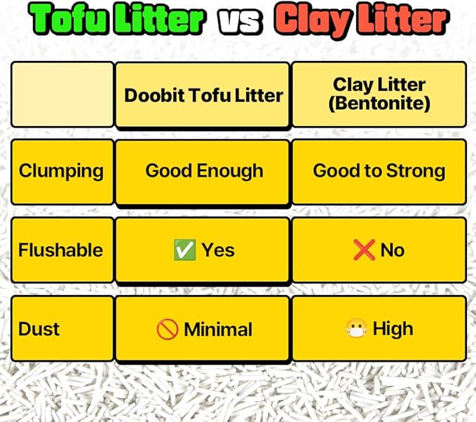 Tofu Cat Litter 1.5mm,Natural Ingredients,Strong Clumping,Toilet Flushable,Solubility in Water,Ultra Absorbent, Really Dust-Free,Less Tracking, I'm Gonna Pee Kitty Litter (5.7lb x 2pack)