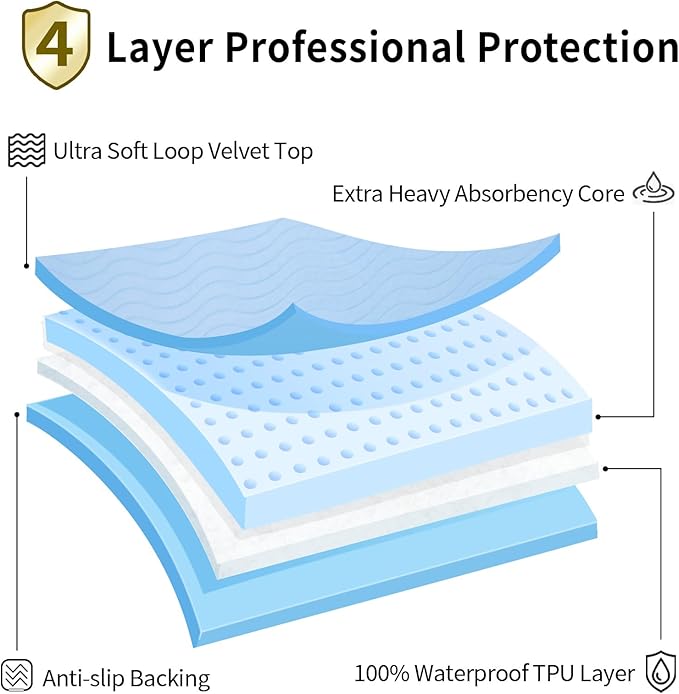 Accompagner Waterproof Reusable for Adults and Pets Washable Pee Pads for Dogs Changing Pad Large Dog Bed Size Adults Incontinence Bed Pads - Non-Slip Leak-Proof (Blue, 36"x36"(Pack of 6))