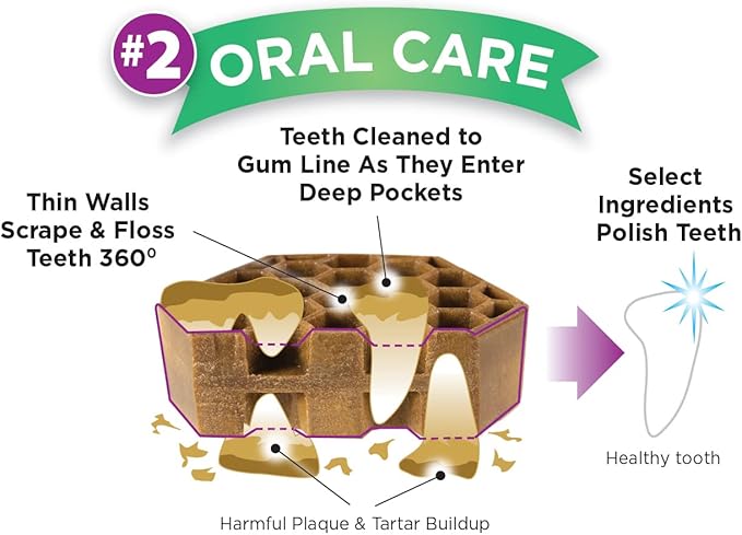 Yummy Combs Dog Dental Treats – Vet VOHC Approved – Delicious Chicken Protein – Removes Tartar with Cleaning Comb Shape – Dental Dog Treats for Small Dogs (24oz, 42 Count)