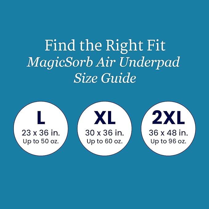 NorthShore MagicSorb Air, 36 x 48, 96 oz., Super-Absorbent Extra Long Underpads, 2XL, Starter Pack/2