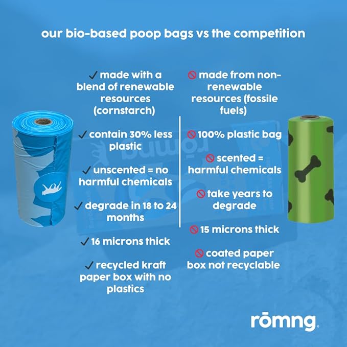 Bio-Based Dog Poop Bags, Unscented, Leak-Proof, Cornstarch Blend, 16 Rolls, 240 Bags, Blue