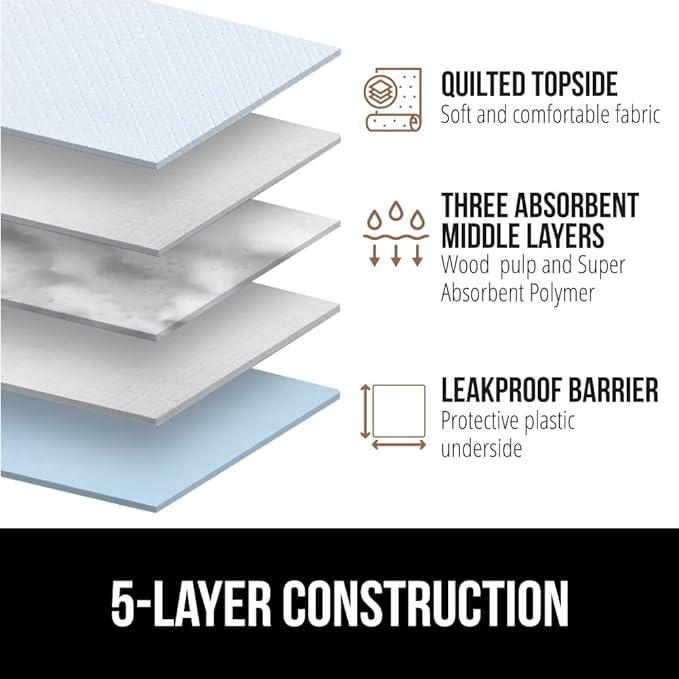 Gorilla Guard Disposable Puppy Pads, 5 Layer Pee Pads for Dogs, Absorbent Diaper Changing Pad, Dog Potty Training Supplies, Quick Dry Pet Housebreaking Essentials for Puppies, 50 Count 28x34 in