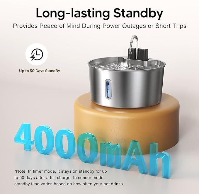 Voluas Dog Water Fountain: 1.8Gal/7L Wireless Stainless Steel Dog Fountain Bowl for Small to Large Dogs, Battery Operated Pet Water Dispenser Indoor with Ultra-Quiet Pump, Multi-Filtration, Easy Clean