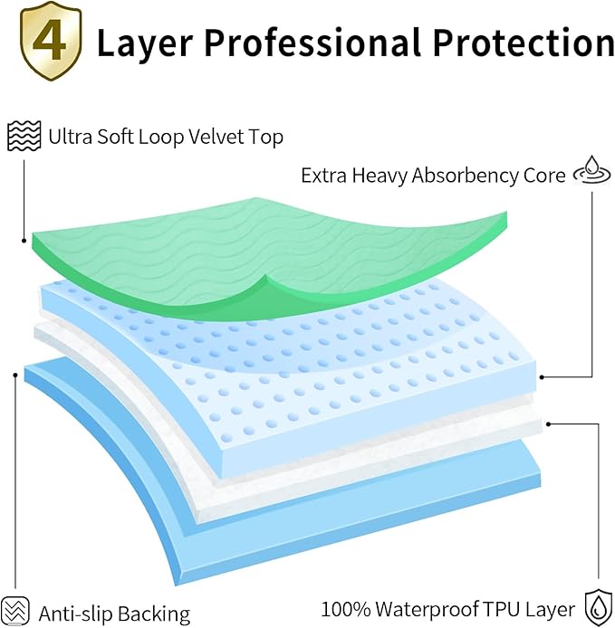 Accompagner Waterproof Reusable for Adults and Pets Washable Pee Pads for Dogs Changing Pad Large Dog Bed Size Adults Incontinence Bed Pads - Non-Slip Leak-Proof (Green, 36"x54"(Pack of 2))