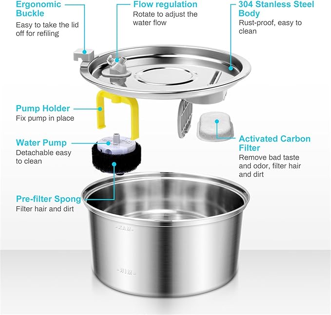 Vetiflow Water Bowl, Vetiflow Triple-Defense PRO Technology Water Bowl for Cat and Dog