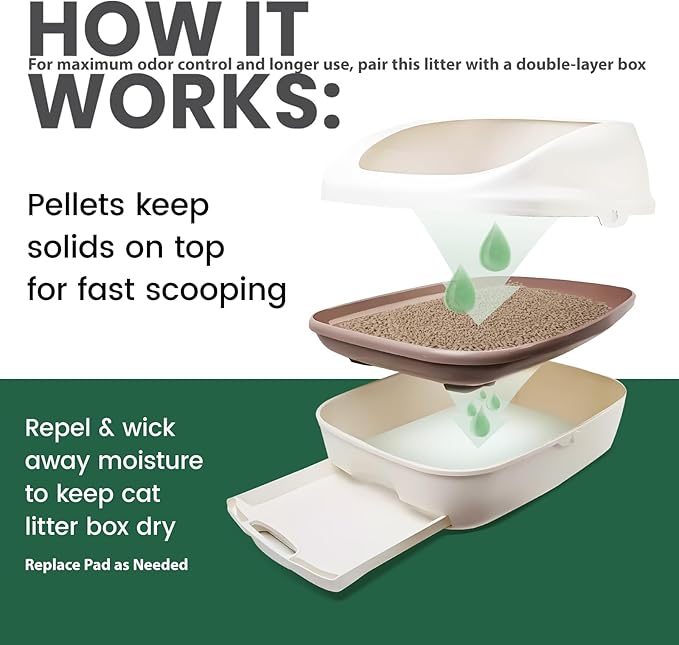 Gardner Pet Cat Litter Pellets Work in Double-Layer Litter Boxes Natural Mineral Formula with Odor Control, Low Dust & Low Tracking, Non-Clumping Cat Litter, Lightweight & Safe(3.5LBS)