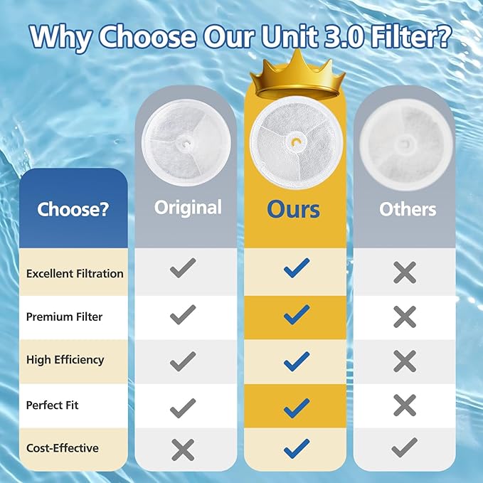 12 PCS Upgraded Filter Unit 3.0 Fit for Pet Cat Water Fountain E versweet Solo 2/Solo SE, E versweet 2S/3/3 Pro, 12 PCS Replacement Filter and 12 PCS Foam Pump Filters