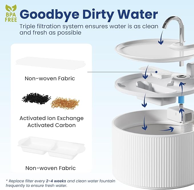 PawsPik Ceramic Serenity Pet Water Fountain – Faucet-Style Spout, Quiet Motor, 5-Layer Filter – BPA-Free Ceramic Bowl for Dogs & Cats, 9-Cup, White