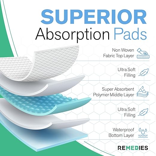 Disposable Bed Pads 30" x 36" - 50 Count - Large Bed Pads for Incontinence - Seniors, Adults & Kids Chucks Pads - Adult Absorbent Incontinence Disposable Underpads for Beds & Furniture