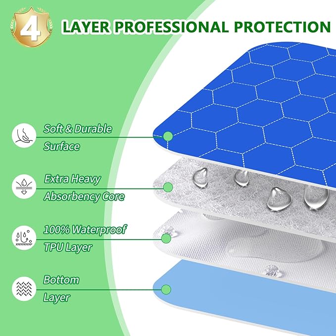 Waterproof Washable Underpads Pee Pad (RoyalBlue 18" x 24" 2 Pack), Reusable Absorbency Bedwetting Incontinence Bed Pads for Kids Adults Elderly Dog Pet, Puppy Pads for Mattress Couches Sofas Floors