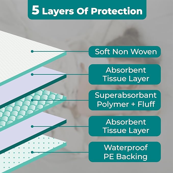 Teal Elite Chucks Pads Disposable Adult 35x 36, 50 Count - Extra Large Bed Pads Disposable Adult, Super Absorbent Incontinence Bed Pads, Puppy Pads, Pee Pads for Adults, Great for Babies & Pets