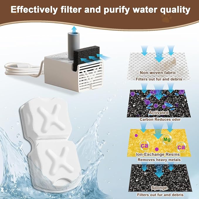 MJYNITE Cat Water Fountain Filter Replacement Kit - 12 Cat Fountain Filters, 12 Sponges & 2 Brushes, Compatible with Stainless Steel Pet Fountains