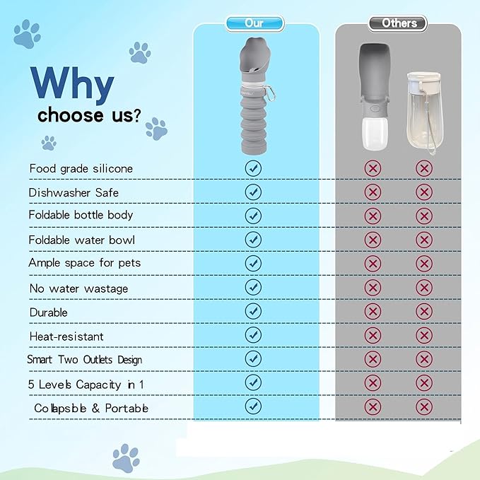 Dog Water Bottle Collapsible & Portable Squeeze, 9oz-17oz Water Dispenser & Folding Bowl,5 Levels Capacity in 1,Carabiner Clip,100% Food-Grade Silicone, Outdoor Walking,Hiking,Travel