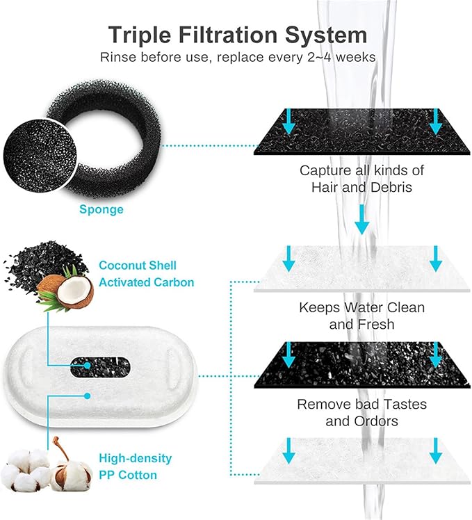 Vetiflow Water Bowl, Vetiflow Triple-Defense PRO Technology Water Bowl for Cat and Dog
