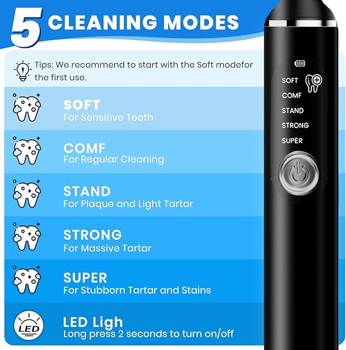Dog Plaque Remover for Teeth,Pet Ultrasonic Tooth Cleaner with LED Light,Cleaning Kit for Tartar and Stains,5 Adjustable Modes,Pet Teeth Cleaning kit,Suitable for Dogs and Cats (Black)