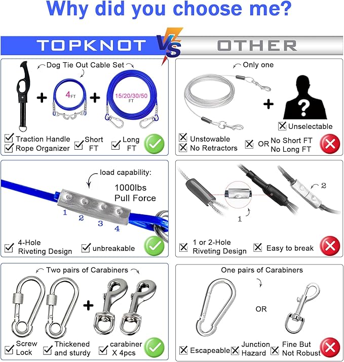 TOPKNOT 2 Pack Dog Tie Out Cable(up to150 lbs),30 ft Dog Leads for Yard Heavy Duty,with 4 ft Leash and Versatile Handle