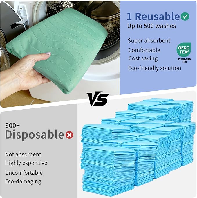 Accompagner Waterproof Reusable for Adults and Pets Washable Pee Pads for Dogs Changing Pad Large Dog Bed Size Adults Incontinence Bed Pads - Non-Slip Leak-Proof (Green, 36"x36"(Pack of 4))