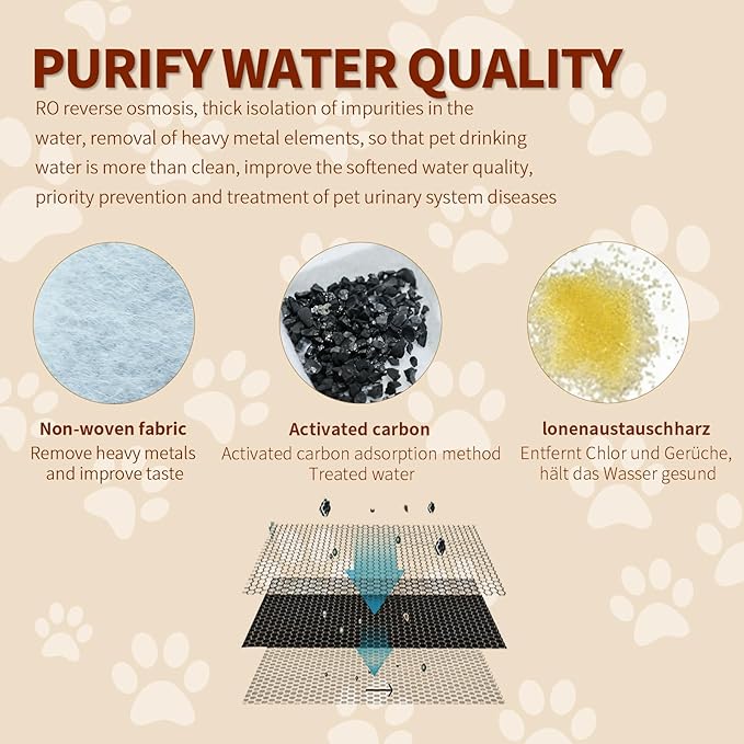 20 Pcs Cat Water Fountain Filters Compatible with PETLIBRO,10 Pack Fountain Replacement Filter & 10 Pack Pre-Filter Sponges, Cat Fountain Filter for 2.5L/84oz PLWF005 & PLWF105 & PLWF115