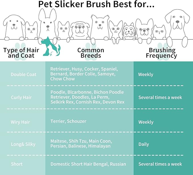 Slicker Brush for Dogs & Cats, Large Dog Brush for Goldendoodles Poodles Doodles Bernedoodles, Long Pin Grooming Tools to Dematting & Reducing Tangles and Fluff, Green