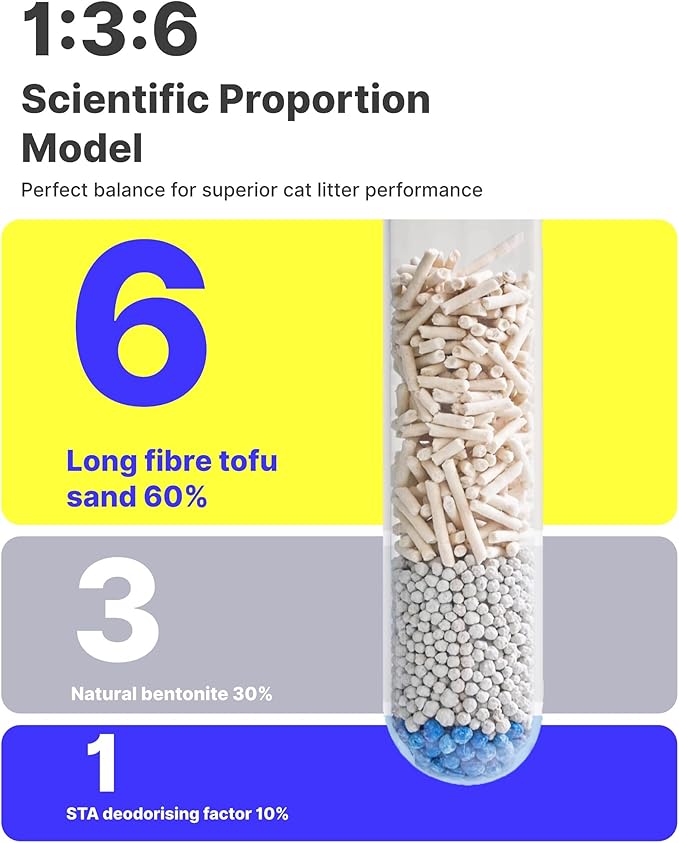 Michu Mixed Tofu Cat Litter Lite 5.5Lb/6L – Flushable, Eco-Friendly & Odor Control (12 Packs)