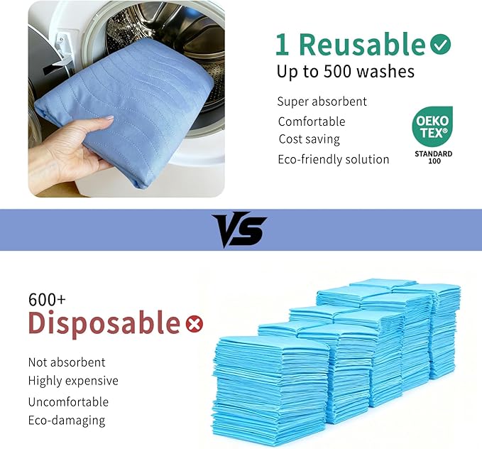 Accompagner Waterproof Reusable for Adults and Pets Washable Pee Pads for Dogs Changing Pad Large Dog Bed Size Adults Incontinence Bed Pads - Non-Slip Leak-Proof (Blue, 24"x24"(Pack of 4))