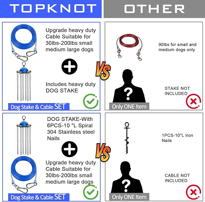 TOPKNOT Dog Tie Out Cable and Stake,(up to 200lbs) 360°Swivel Dog Run- No Tangle,with 20FT Heavy Duty Tie Out Cable for Dogs,Runner for Yard,Ideal for Outdoor Camping