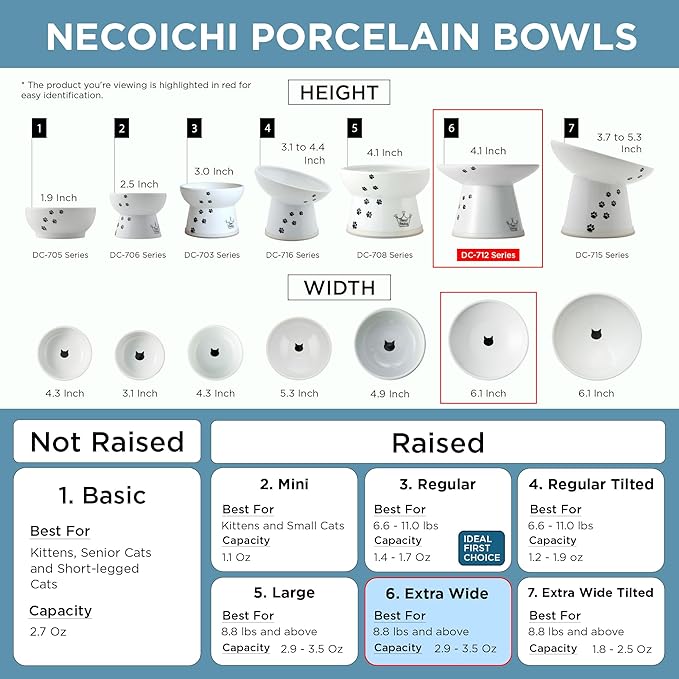 Necoichi Raised Cat Food Bowl – Ceramic Elevated Cat Bowl for Whisker & Neck Fatigue, Dishwasher Microwave Safe – Non-Slip & Anti Vomiting Ergonomic Design (Fuji, Extra Wide, 2-Cups Capacity)