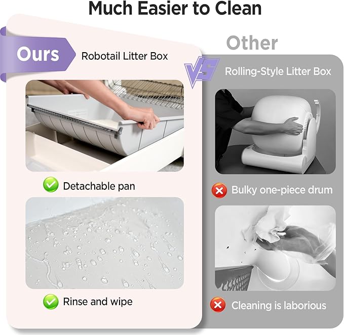 Robotail Fully-Open Automatic Self Cleaning Litter Box, Extra Large Space Electric Cat Litter Box with APP Control Health Monitor, Smart Litter Tray for Multiple Cats, Anti-Pinch, Come with 5lb Litter