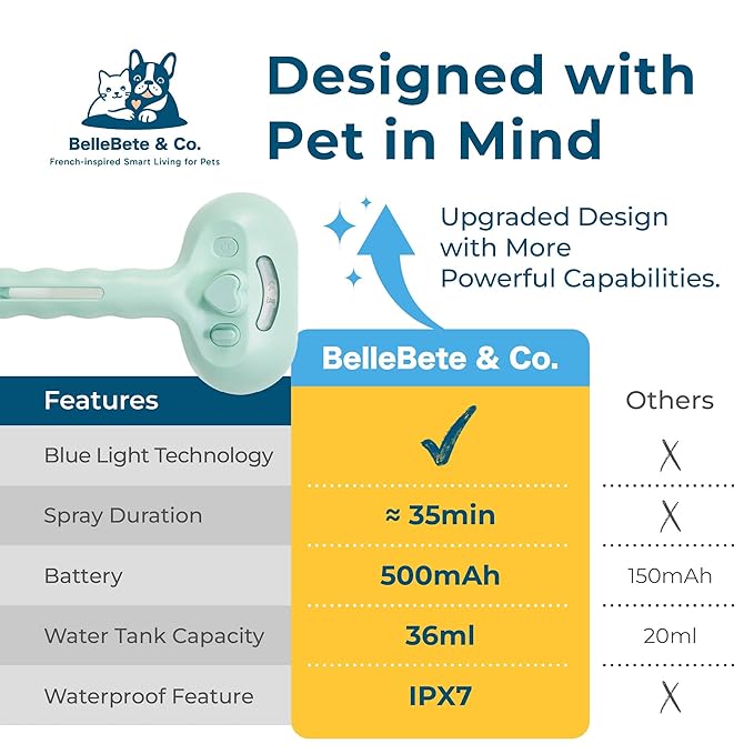 BelleBête & Co. Pet Steam Brush for Dog and Cat, Pet Hair Removal Grooming and Shedding Tool with One-Click Easy Self-Cleaning, USB Charging, No-Rinse Conditioning, Combs for Animals | White