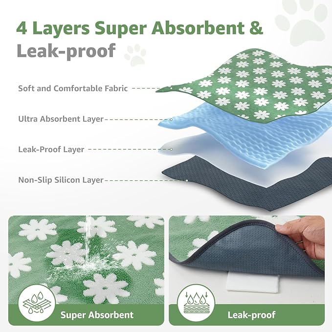 LOOBANI Washable Puppy Pads: Waterproof Reusable Pee Pads for Dogs, Non-Slip and Leak-Proof Dog Pee Mat, Absorbent Dog Training Pads for Puppy Playpen, Crate, Potty Training (36"x24", 2 Packs)