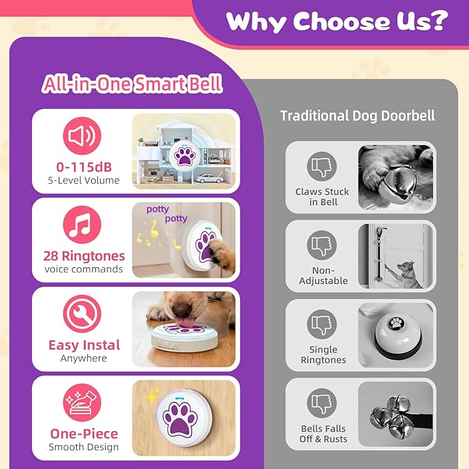 ChunHee Dog Door Bells - Dog Potty Training Bell with 28 Ringtones & Adjustable Volume (0-115dB) | Chew-Proof Dog Doorbells for Teach Puppies to Signal Go Outside, Easy Dog Training Bells for Door