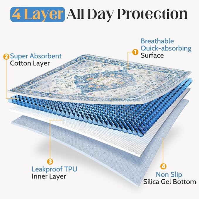 Washable Pee Pads for Dogs 2 Pack Reusable Puppy Training Pads 24"x18" Super Absorbent Waterproof Dog Training Pads, Non-Slip Potty Pads Whelping Pads Litter Mat Pet Supplies Blue