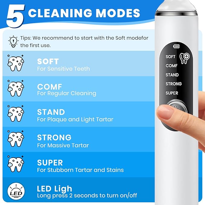 Dog Plaque Remover for Teeth,Pet Tooth Cleaner with LED Light,Cleaning Kit for Tartar and Stains,5 Adjustable Modes,Pet Teeth Cleaning kit,Suitable for Dogs and Cats (White)