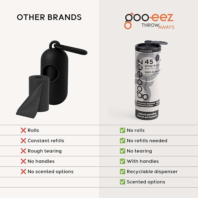 GOO-EEZ Disposable Pet Waste Bag Dispenser 3-Pack (135 ct), Pre-Loaded with 65% Recycled Dog Poop Bags with Easy-Tie Handles, No Refills Needed Twist-and-Pull Design - Unscented