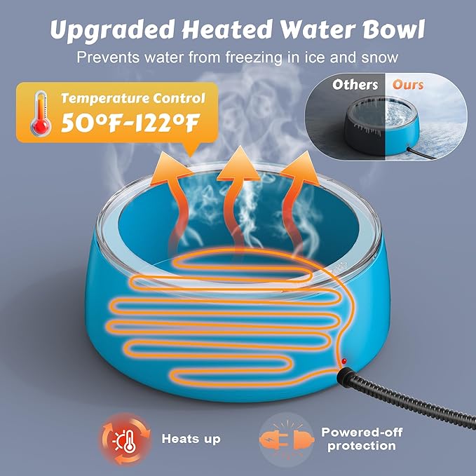 Newget 3L Heated Water Bowl, Outdoor Large Heated Dog Bowls, Outside Waterproof Heated Pet Bowl with Chew Resistant Cord, Smart Thermal Dish Provides Drinkable Water in Winter for Cat, Rabbit, Chicken