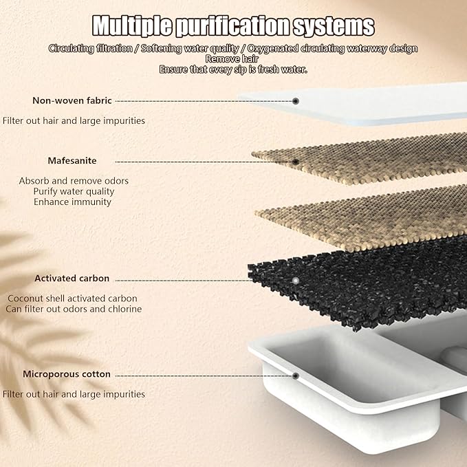 Rustless Automatic Pet Water Spring 2.8L Capacity Including Multiple Filter for Neat Fit Moisturization Multiple Stage Sieving