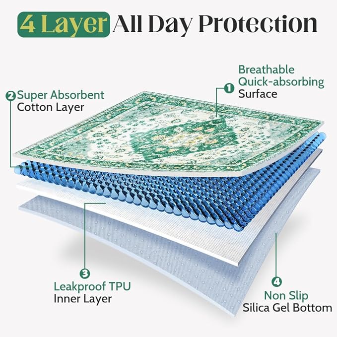 Washable Pee Pads for Dogs 2 Pack Reusable Puppy Training Pads 40"x26" Super Absorbent Waterproof Dog Training Pads, Non-Slip Potty Pads Whelping Pads Litter Mat Pet Supplies - Green Medallion