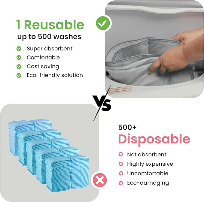 IMPROVIA® Washable Underpads, Heavy Absorbency Reusable Incontinence Pads for Kids, Adults, Elderly, and Pets, Waterproof Protection Floor (Gray, 34"x36" (Pack of 4))