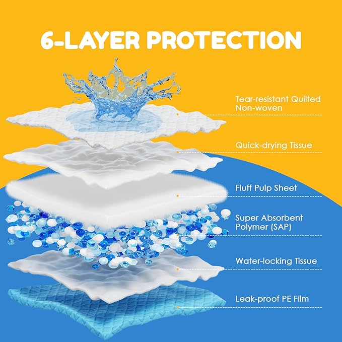 Extra Large Puppy Dog Pee Pads 28" x 34"-60 Count, Super Absorbent Disposable Dog Training Pads, Quick Drying, Leak-Proof, Ultra Thick Potty Pads for Dogs, Puppies, Doggie, Cats, Rabbits